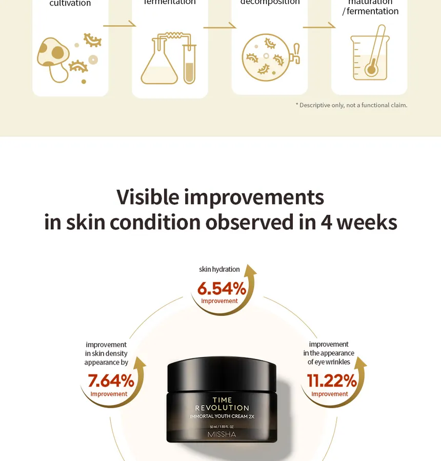 MISSHA - Time Revolution Immortal Youth Cream 2X (x4) (Bulk Box) - Image 3